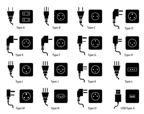 European Adapter Guide